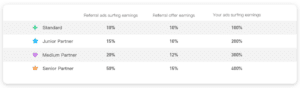 How Many Bitcoins Can I Earn in Coinpayu?