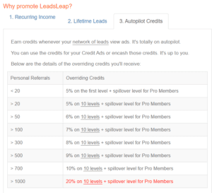 LeadsLeap make money on referrals