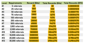 GraBTC refer people and earn free bitcoin