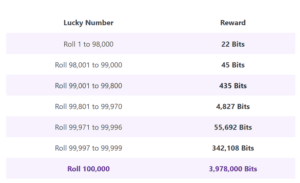 MoreMoney roll and win satoshi