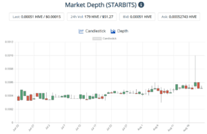 rising star: earn starbits tokens