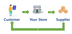 make money with dropshipping