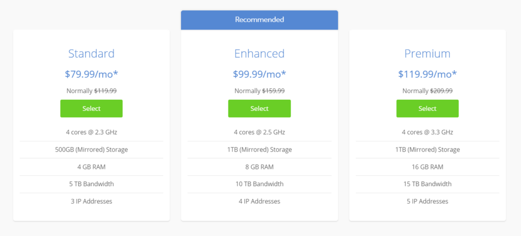 Bluehost: The Best Global Hosting Provider