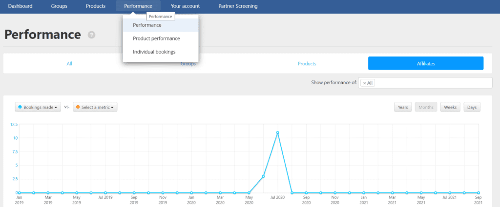 track the performance of affiliate program