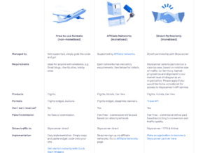Skyscanner: The Best Flight Booking Site affiliate types