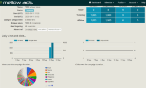 Free Organic Traffic from MellowAds network campaign details