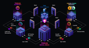 Torum is a Web3-integrated SocialFi ecosystem