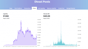 Hive blockchain liquidity pool