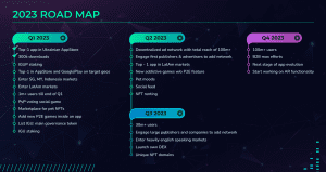 IguVerse: The First P2E for FREe roadmap
