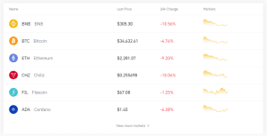 Buy and Sell Cryptocurrency: 7 Rules to Remember