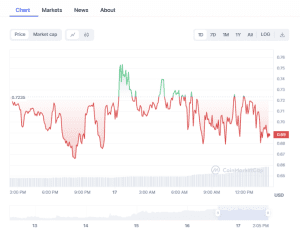 Magic Karma and magic SQR tokens on Coinmarketcap