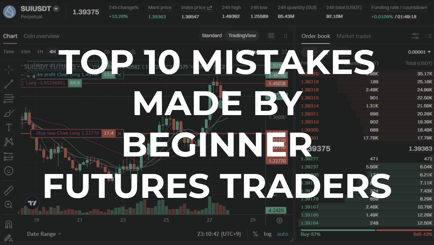 Top 10 Mistakes Made by Beginner Futures Traders